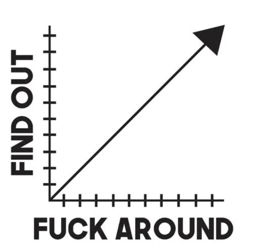 fuckaround and find out graph